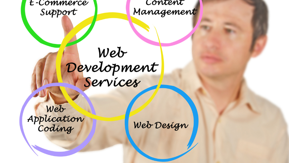 デザイン初心者が最初に覚えるべき5つのルール